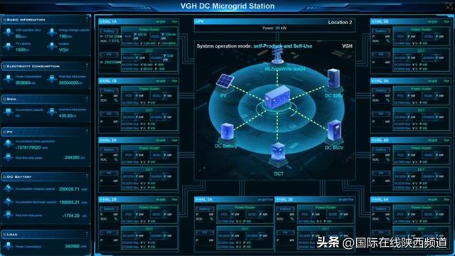 创下欧洲能源史多个“首次”！西安高新为光能源这一项目发运荷兰