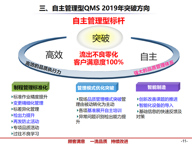 精益管理——QMS质量管理