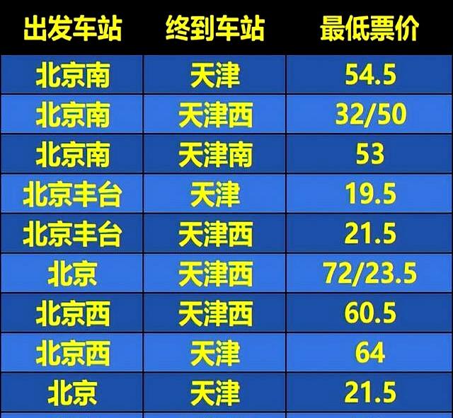 北京发往天津所有火车列车盘点（2025.10.31）