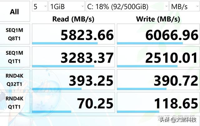 ThinkPad E14 2025 AI元启长续航版测评：全天候续航超轻薄商务本
