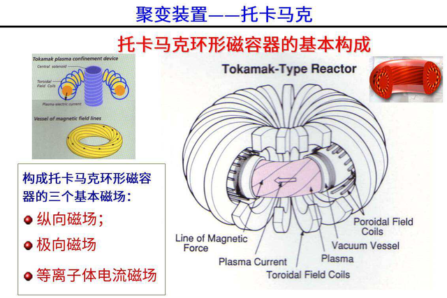中国核聚变大突破！紧凑型装置2027年建成，有望全球率先实现发电