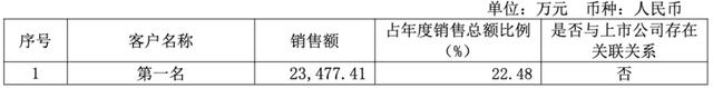 突发！达梦「总经理、皮宇」被立案调查、留置