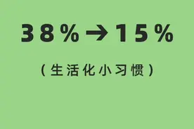 体脂率从38%下降到15%的日常生活习惯！图片
