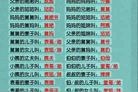 终于有人把“亲戚关系称呼大全”，一次性整理好了，太清楚齐全了图片