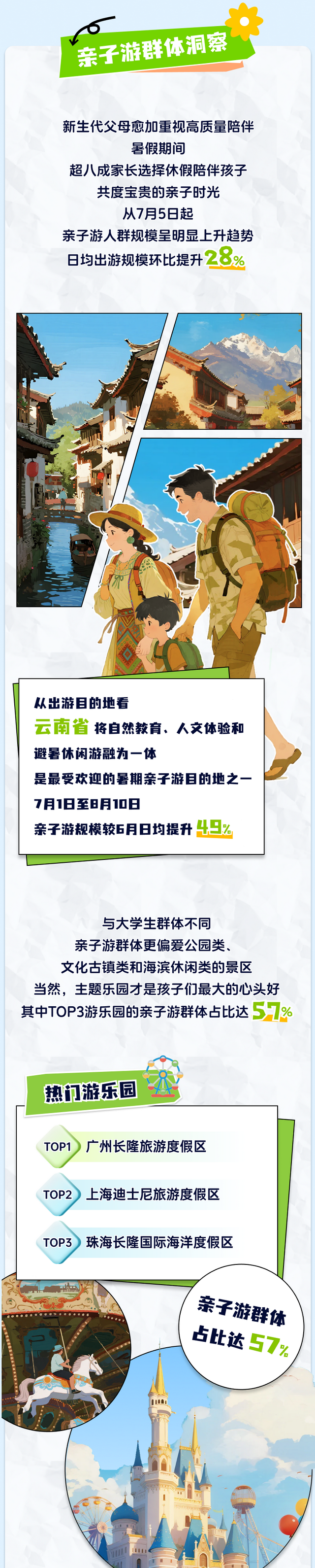 这个暑假，哪个地方最火热？