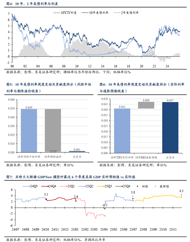 黄金价格再创历史新高，后市怎么看？