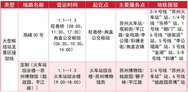 元旦苏州推出46条文旅专线！