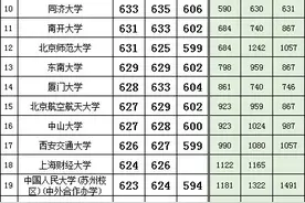 江苏历史类2024-2022年投档分/位次及对应的大学！图片