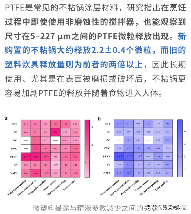 复旦大学新研究：微塑料不粘锅或损害生育力！还诱发帕金森！
