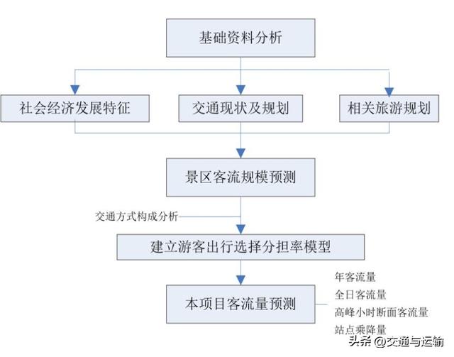 重庆仙女山客用齿轨铁路运输组织关键技术研究