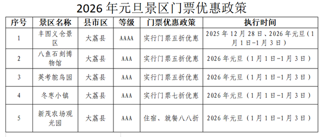 大荔文旅2026年“元旦”主题活动预告来啦！