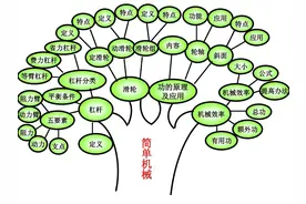 高考物理学生们都说难，难在哪儿？对比分析1990年和2024年的试卷图片