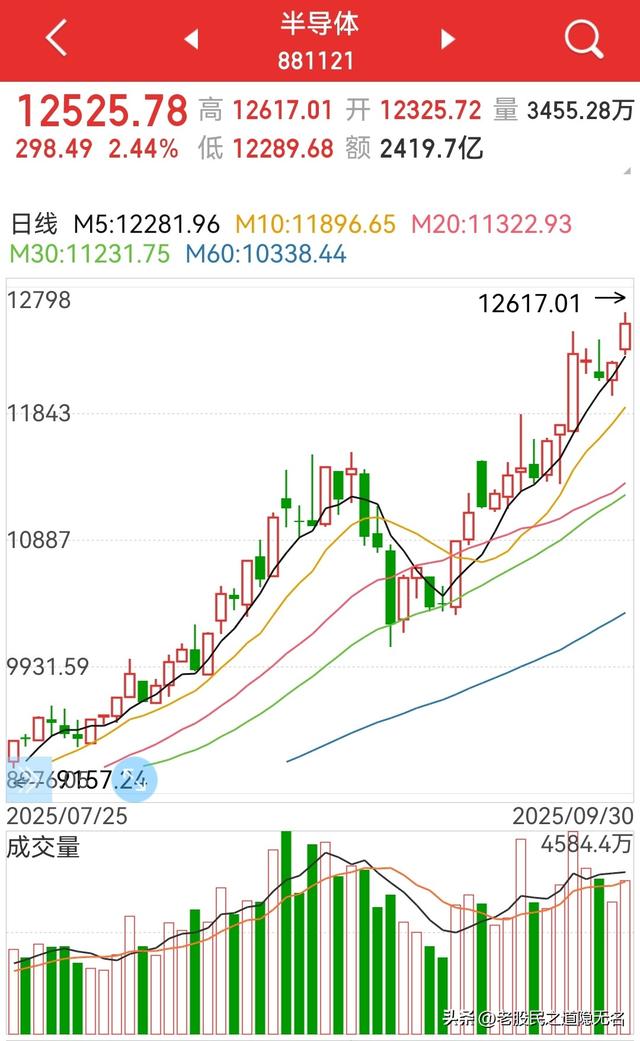 半导体板块的后期走势及深度解析