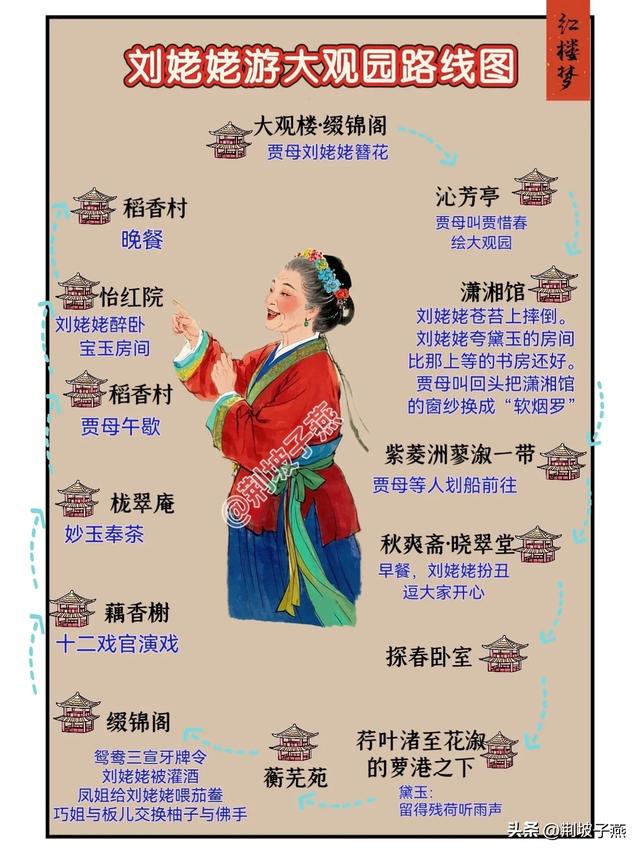 《红楼梦》：5分钟游遍大观园，你需要一份打卡攻略！
