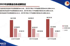 马拉松跑进4小时会很难吗？满足这4个条件，轻松破四！图片