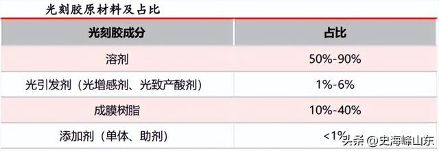 打破垄断，彤程新材，全国唯一！