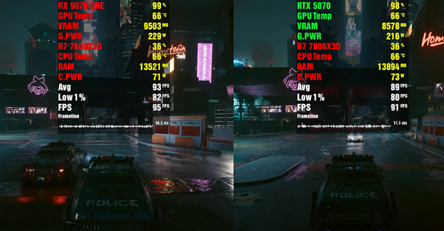 RX 9070 GRE值得入手吗？RX 9070 GRE VS RTX 5070游戏性能对比出炉