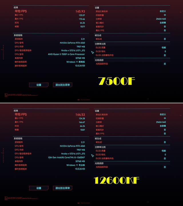 双U深度解析：12600KF大战7500F，助你选对创作与游戏利器！