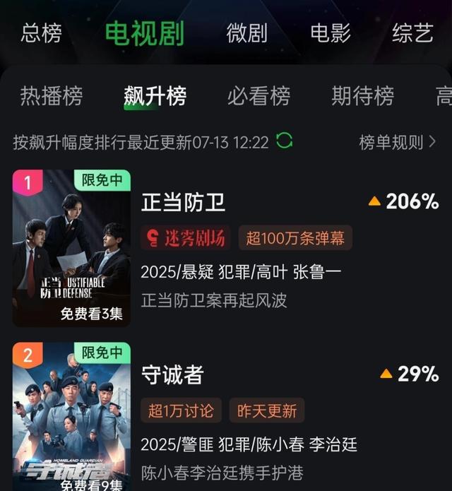 才播6集，就冲上飙升榜冠军，终于有值得熬夜狂追的黑马悬疑剧了