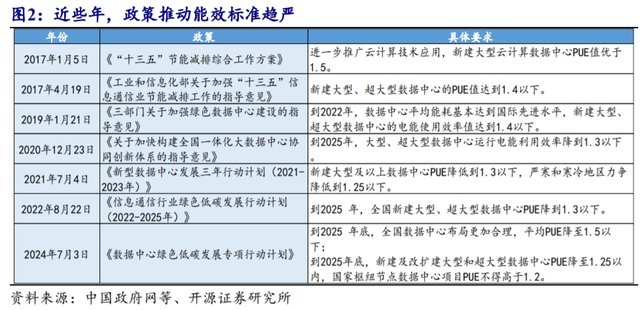 液冷服务器，下一个光模块CPO？一文读懂！