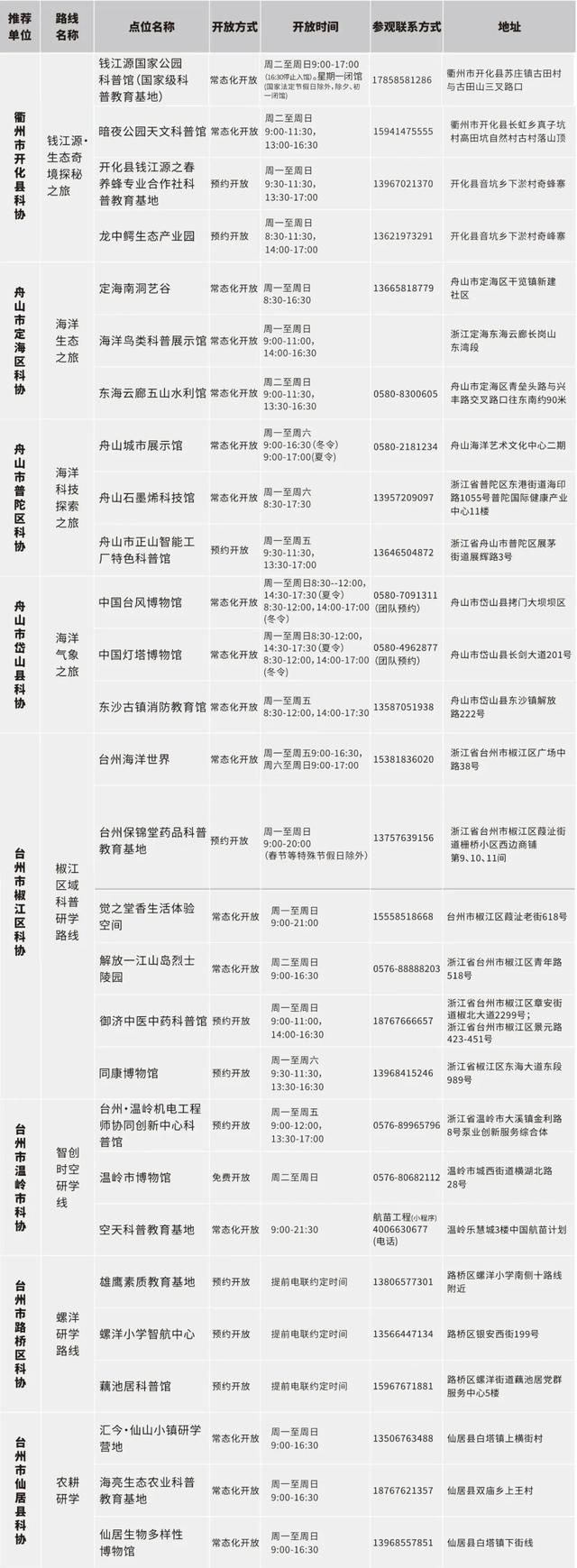浙江公布百余条“Citywalk”科普研学路线，等你来探索