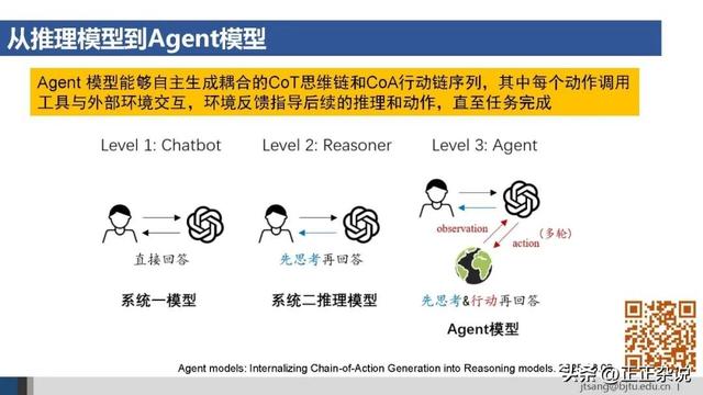 50页ppt，一起梳理AI Agent的关键技术进展