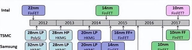 张忠谋再次宣布把台积电迁往美国，难道他想成为另一个柳传志吗？