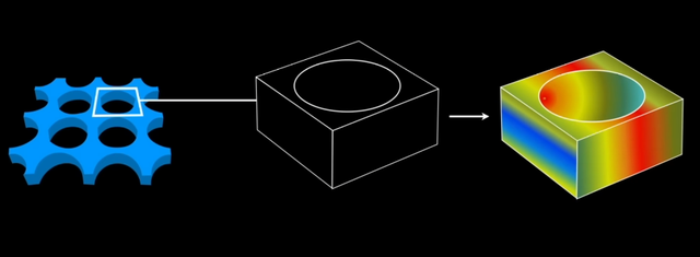 应用数学的38个主要分支，了解这些就够了