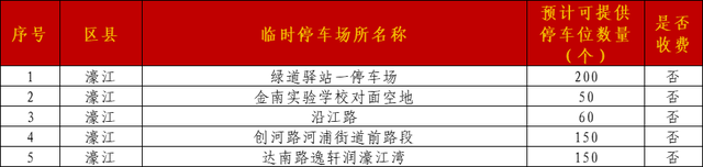 机关大院免费停车，食堂开放！广东多地官宣
