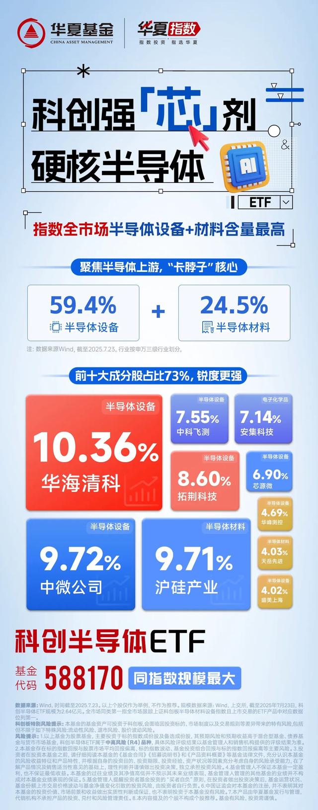 华为放大招，国产替代逆袭？半导体还能追吗？