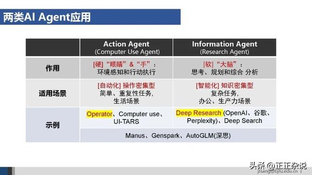 50页ppt，一起梳理AI Agent的关键技术进展