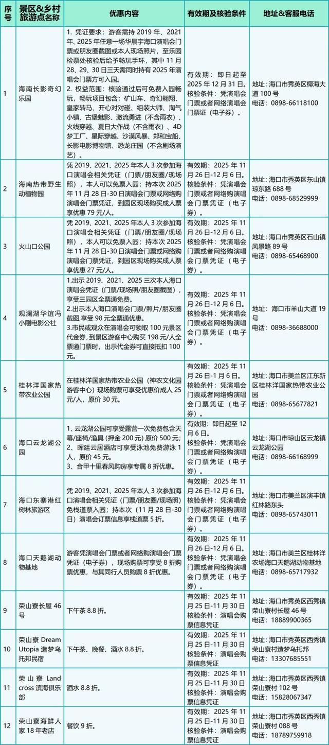 @火星人 海口超全宠粉优惠都在这里了