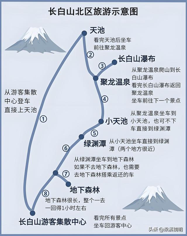 长白山北坡游（上）——吉林游（2）
