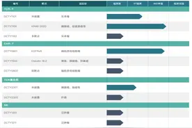 用2亿躺赢20亿，最精明东北老药企，开始改运图片