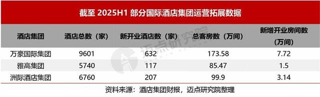 文旅市场“冰火交织”：2025上半年数据暴露出的真相与变局