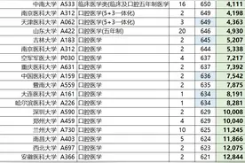2024高考志愿报考：本科口腔医学专业录取分数及学校图片