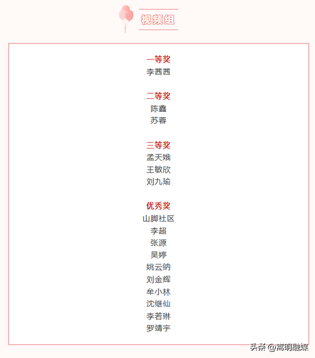 结果出炉！2025年 “兰茂故里” 文旅推荐官大赛获奖名单揭晓