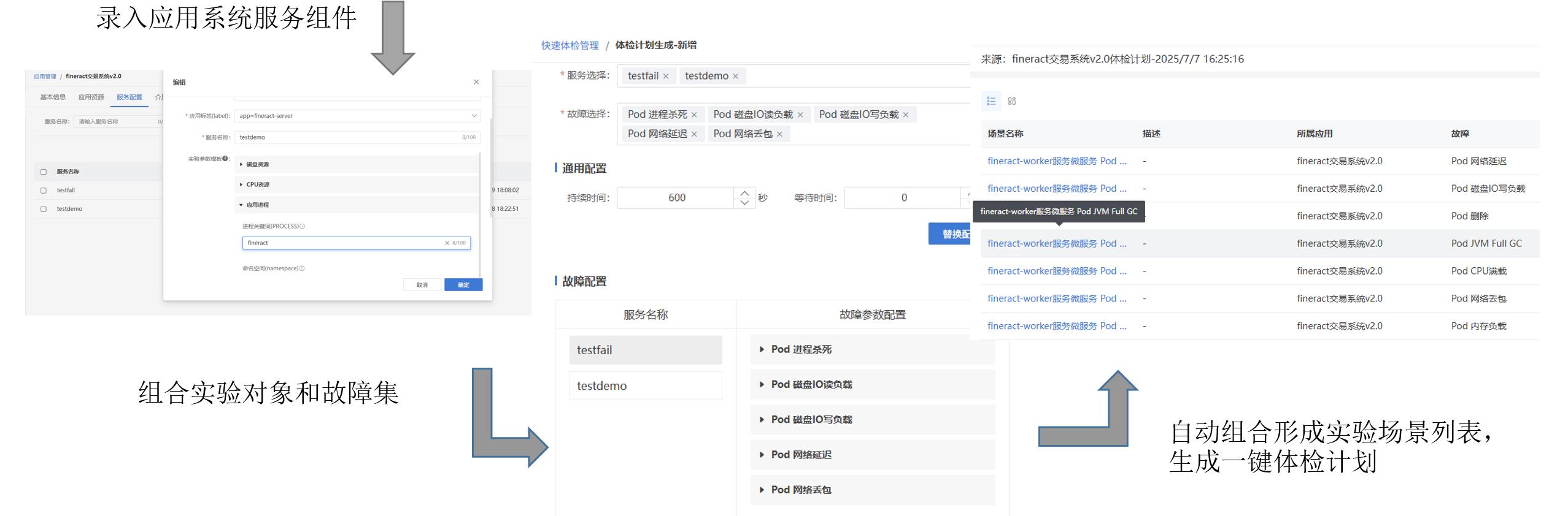 混沌工程平台一键体检赋能稳定性测试,加速企业系统信创改造验证插图5 混沌工程平台一键体检赋能稳定性测试,加速企业系统信创改造验证