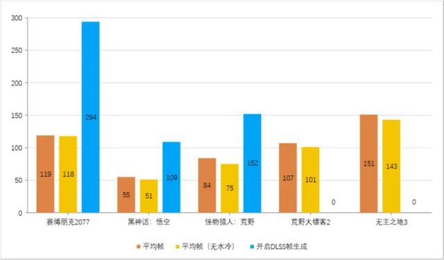 重定“最强”｜锐龙9 9955HX3D助机械革命苍龙16 Ultra突破性能边界