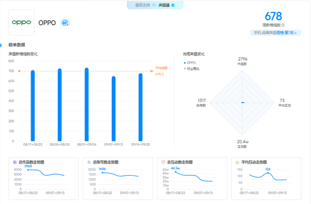 OPPO 30周年品牌庆，多重粉丝福利来袭