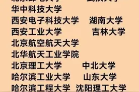 被美国列入安全风险黑名单的中国高校，原因不用说了吧，你懂的！图片