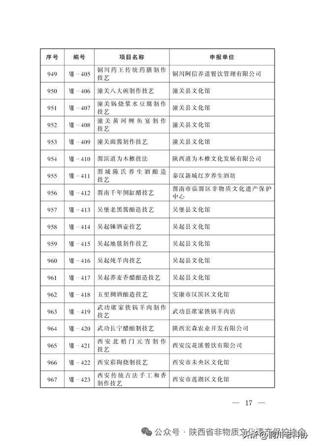 陕西省第八批非物质文化遗产代表性项目名录公布：十大类395项