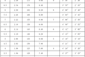 杭州体育中考将引入AI？官方最新回应图片