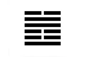 易经的64卦，每个卦有五个部分组成图片