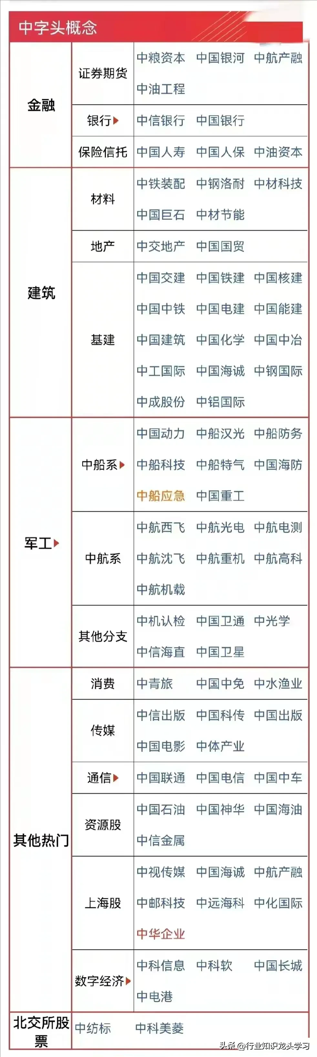 值得珍藏：大科技主线+机器人+中字头+固态电池+贵金属+低空经济