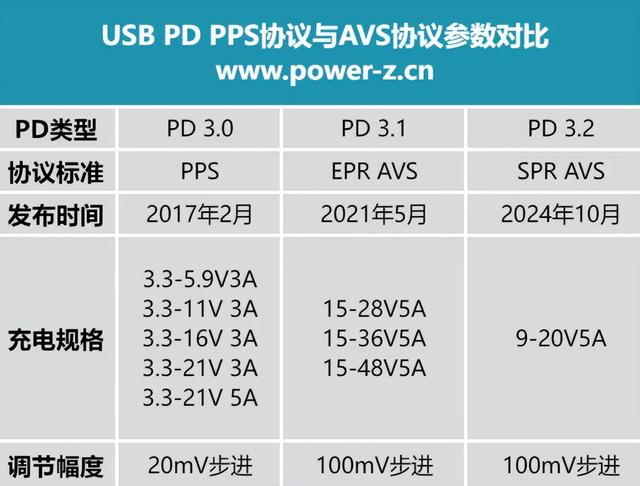 60W峰值只给iPhone17，329元充电头割韭菜，第三方头被限成慢充
