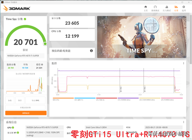 你别不信，迷你主机玩3A大作也能起飞！零刻GTi15 Ultra+独显实测