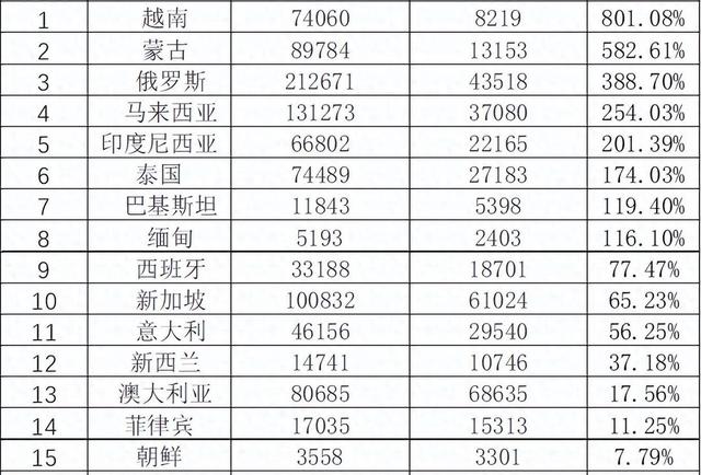 北京入境游数据藏玄机：美国来华人少一半，这几国游客暴增近4倍