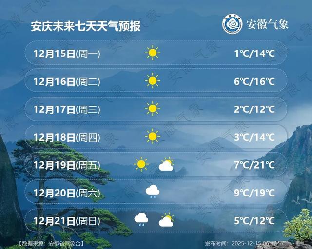 大降9℃	，安徽将再迎降雪！