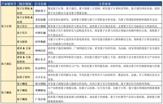 吃透十五五！五大【未来产业链】撑起万亿市场（附核心参与标的）